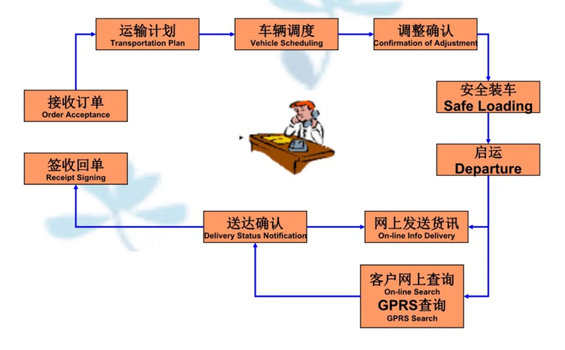 吴江震泽直达沅陵物流公司,震泽到沅陵物流专线